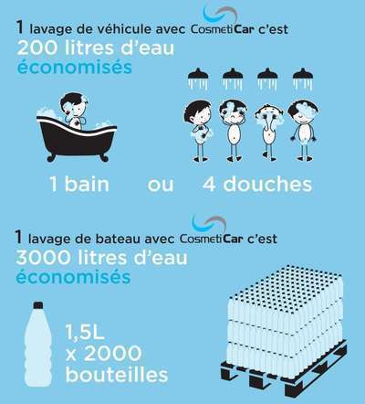 4 conseils pour réparer les sièges en tissu de sa voiture - Cosmeticar